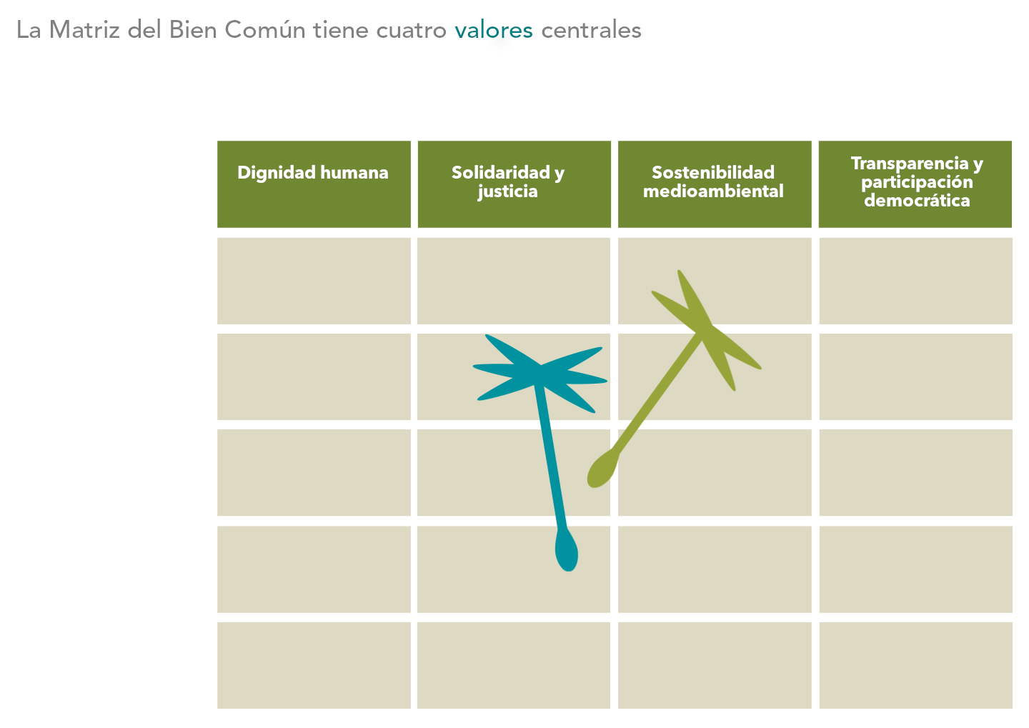 Imagen 8 del slider Matriz del Bien Común