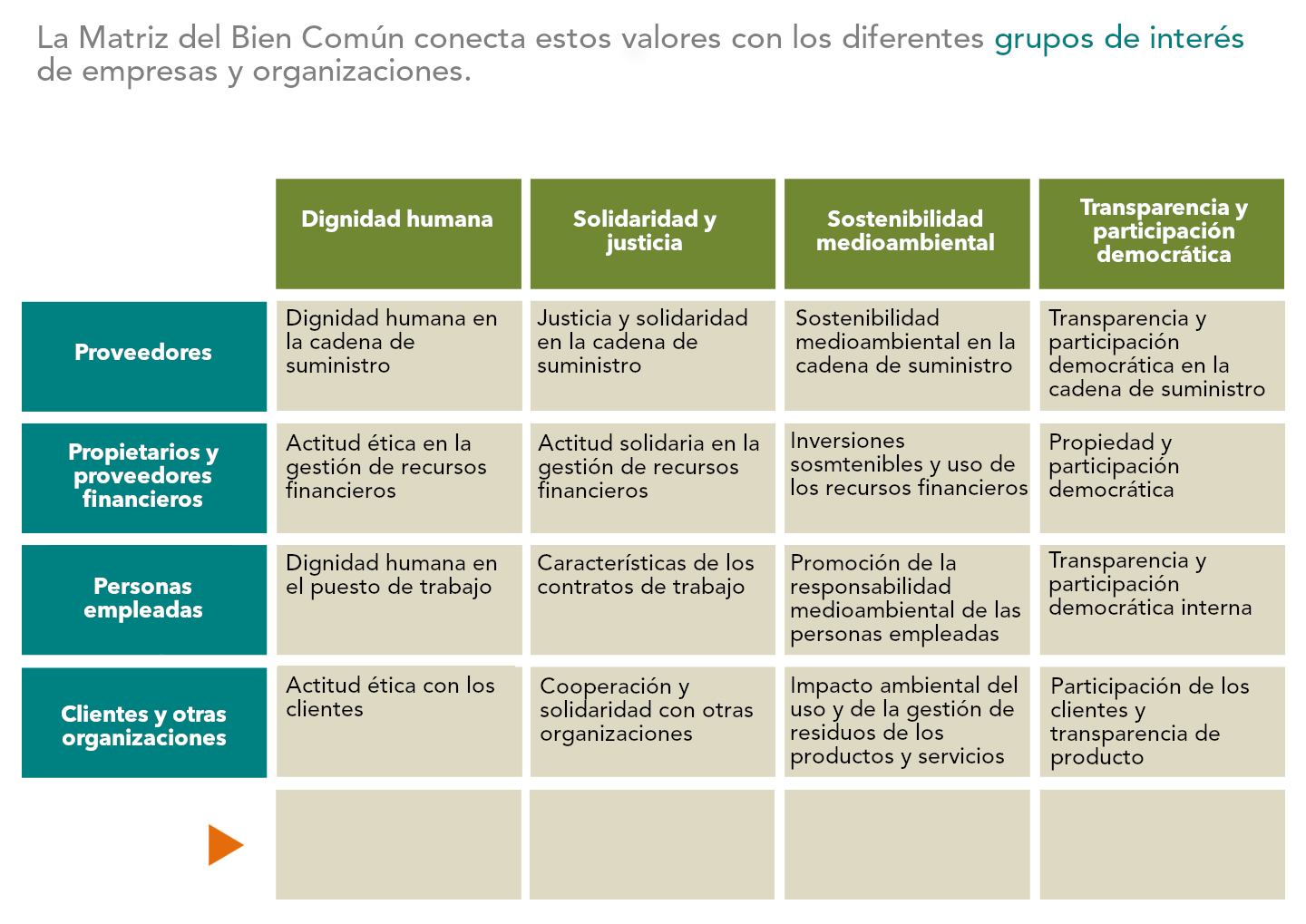 Imagen 13 del slider Matriz del Bien Común