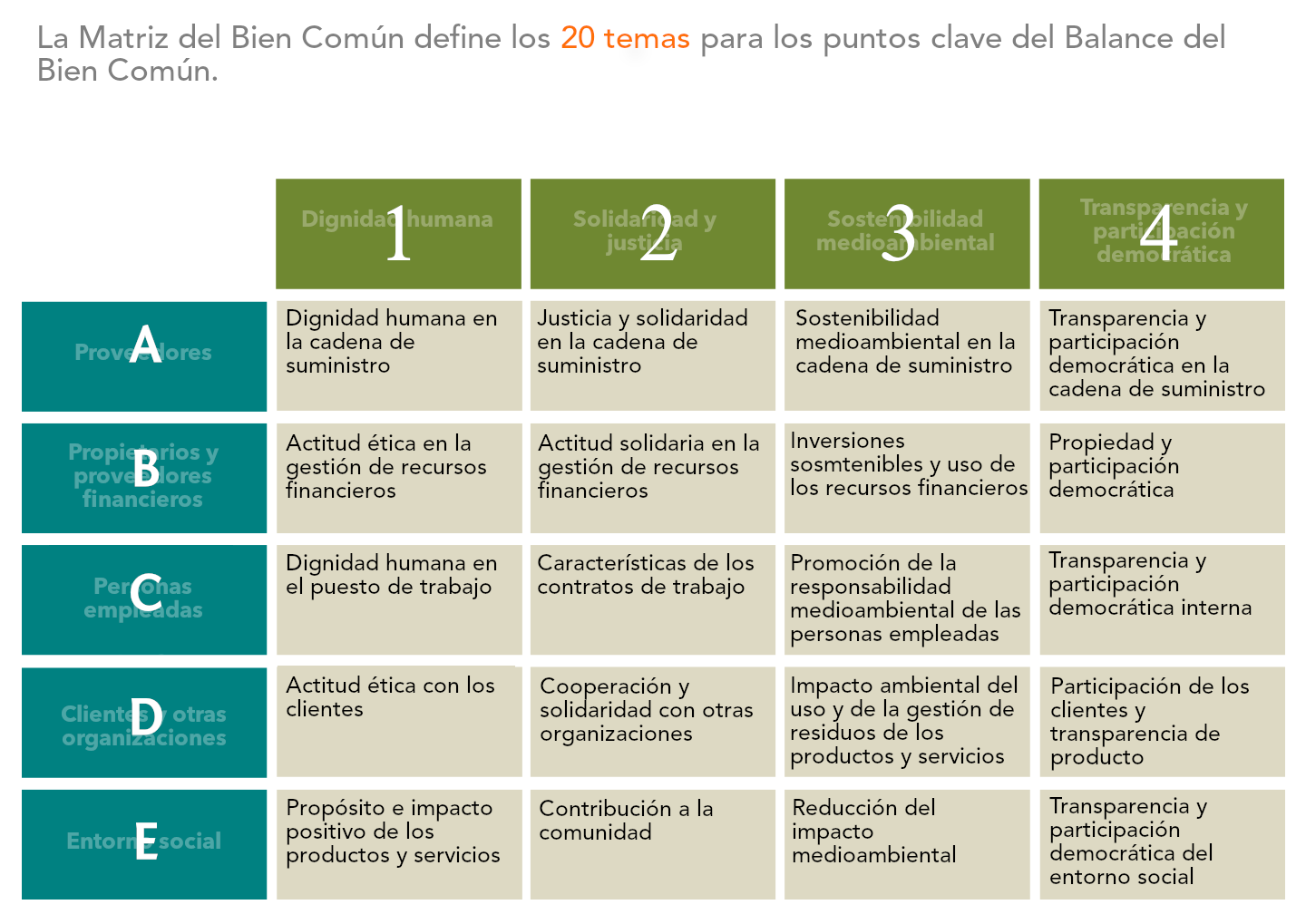 Imagen 15 del slider Matriz del Bien Común