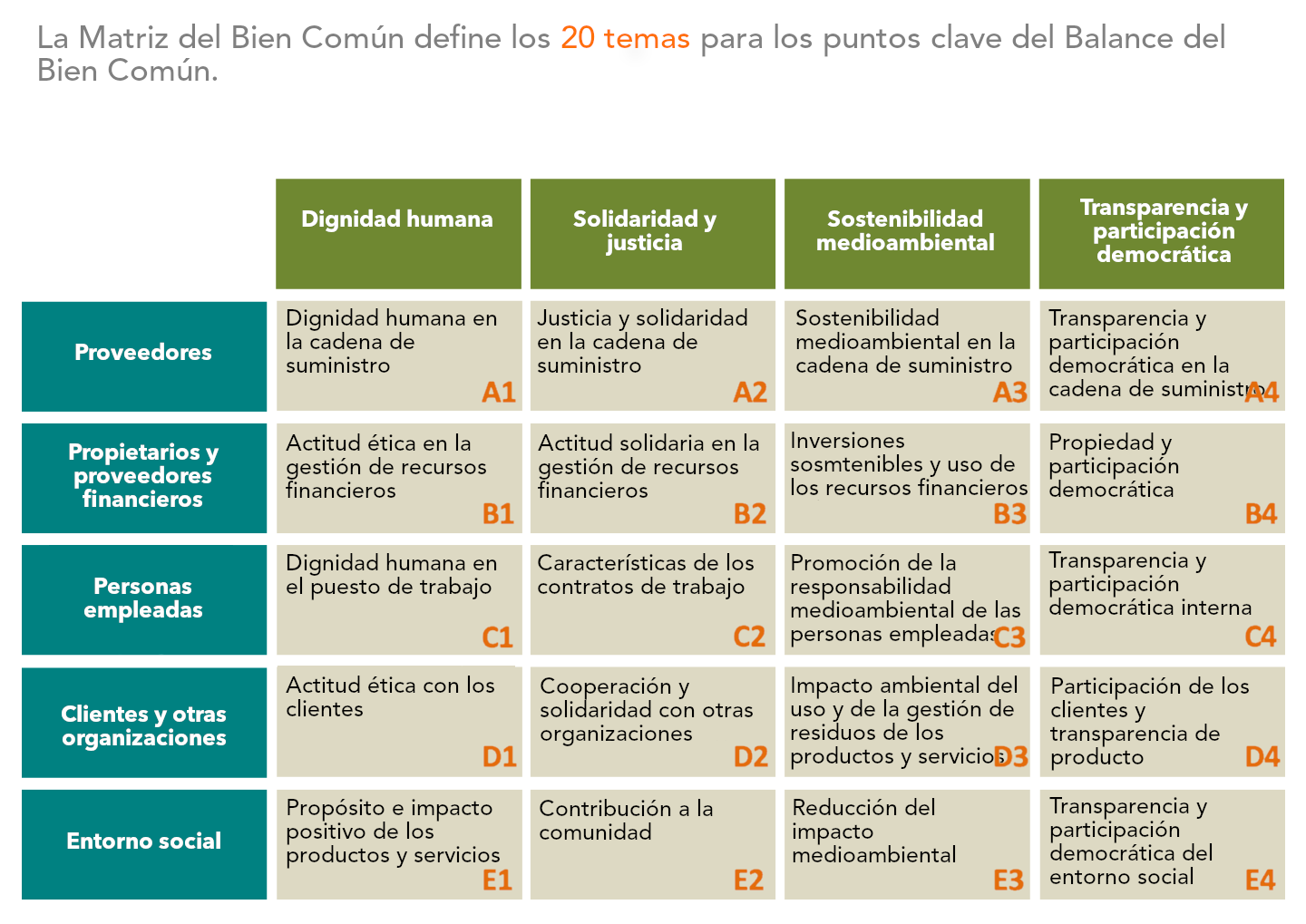 Imagen 18 del slider Matriz del Bien Común